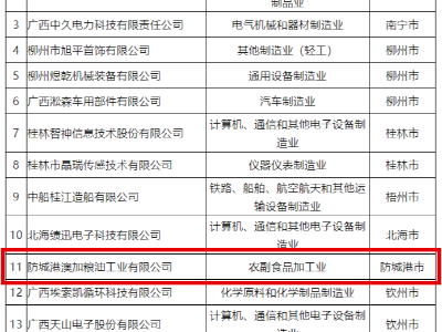 澳加糧油榮獲自治區(qū)技術(shù)創(chuàng)新示範企業(yè)認(rèn)定